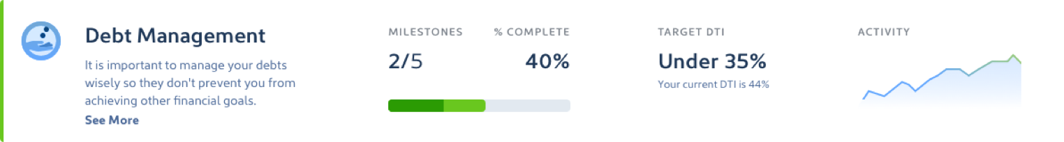 Financial health status